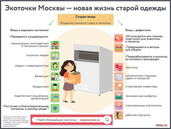 В экоточках Москвы теперь можно сдать на переработку автомобильные шины