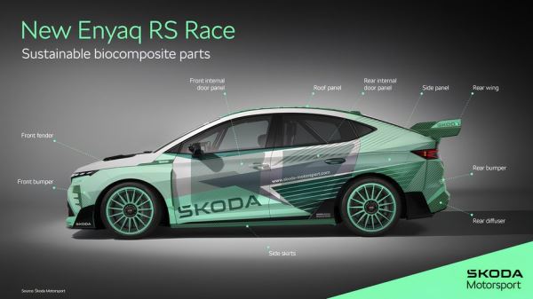 Skoda показала электрический концепт-кар Enyaq RS Race